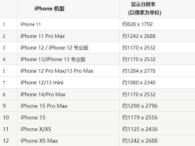 苹涟水果维修分享iPhone主屏幕壁纸显得模糊怎么办