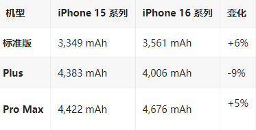 涟水苹果16维修分享iPhone16/Pro系列机模再曝光