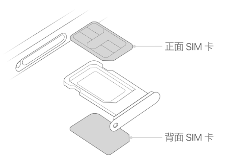 涟水苹果15维修分享iPhone15出现'无SIM卡'怎么办 