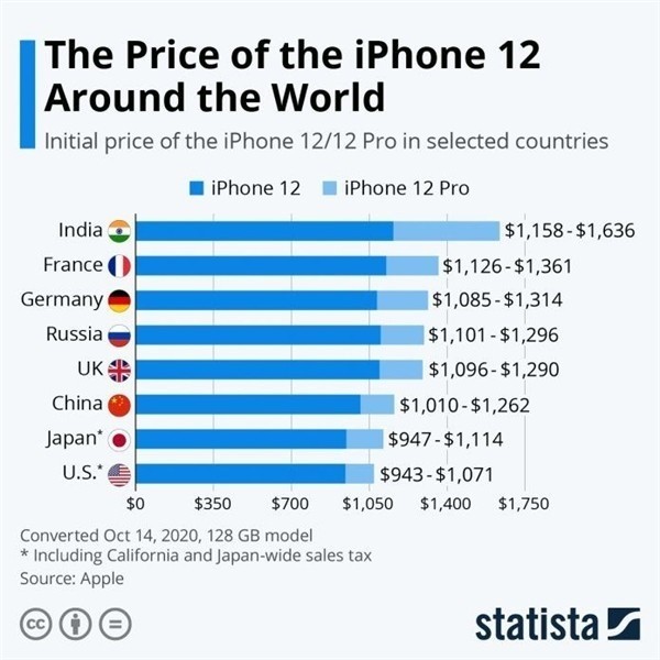涟水苹果手机维修分享哪个购买iPhone 12/12 Pro更便宜 