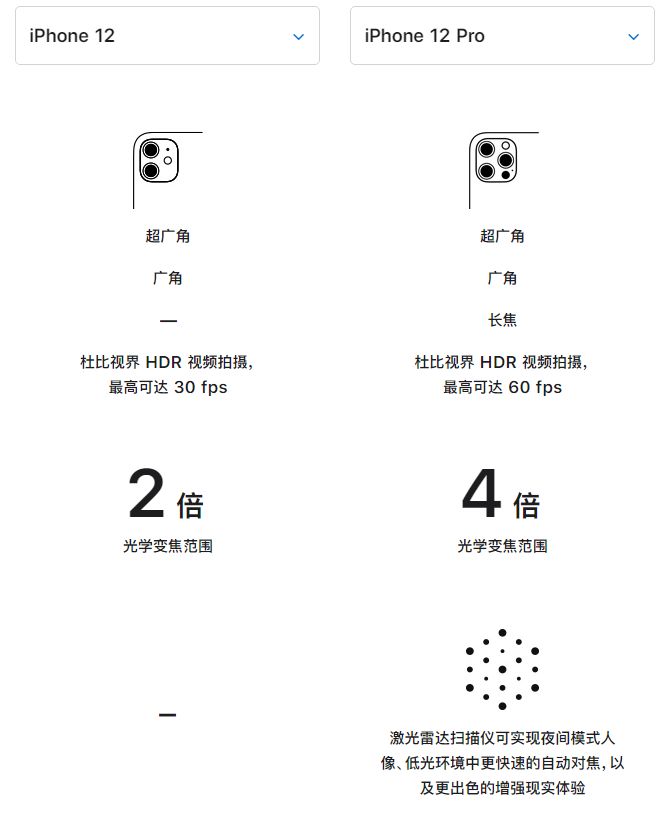 涟水苹果手机维修分享苹果 iPhone 12 与 iPhone 12 Pro 选哪款 